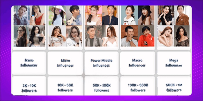 Influencer Là Gì? Phân Biệt Influencer, KOL Và KOC 