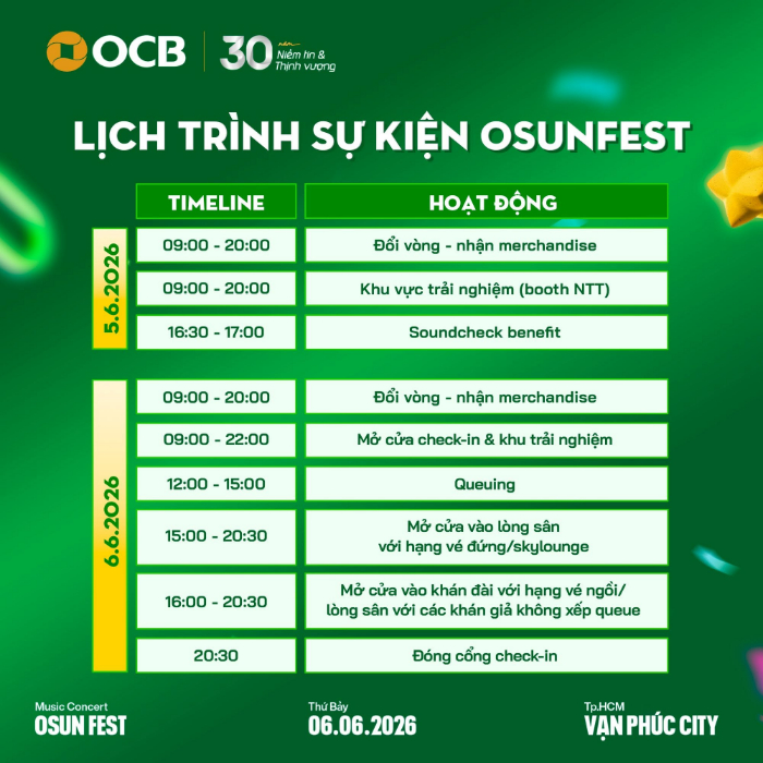 Timeline sự kiện