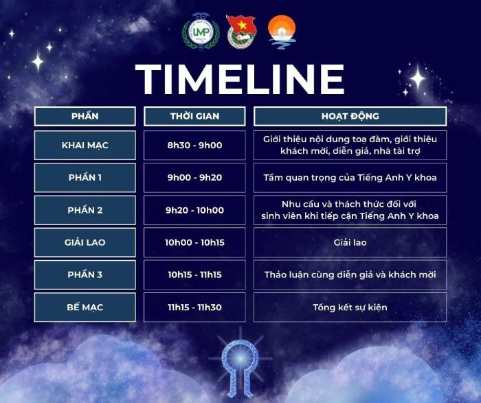 Timeline sự kiện là gì?
