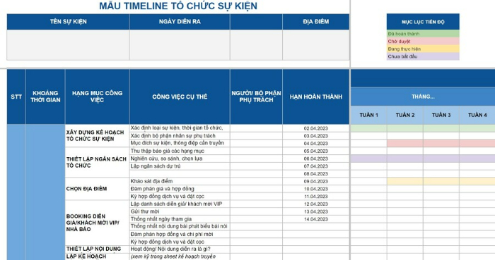 Vai trò của timeline sự kiện